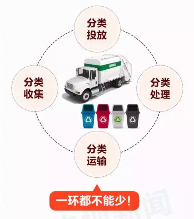 轉(zhuǎn)發(fā)提醒！這件事你每天做，卻都做錯(cuò)！合肥即將開(kāi)罰，最高罰200！