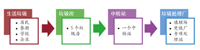 上海市奉賢區(qū)呂橋村垃圾分類的探索與體會