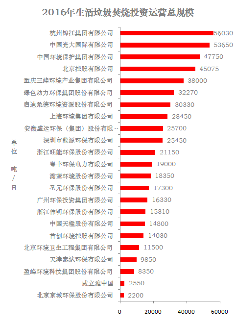 焚燒總規模更新.png